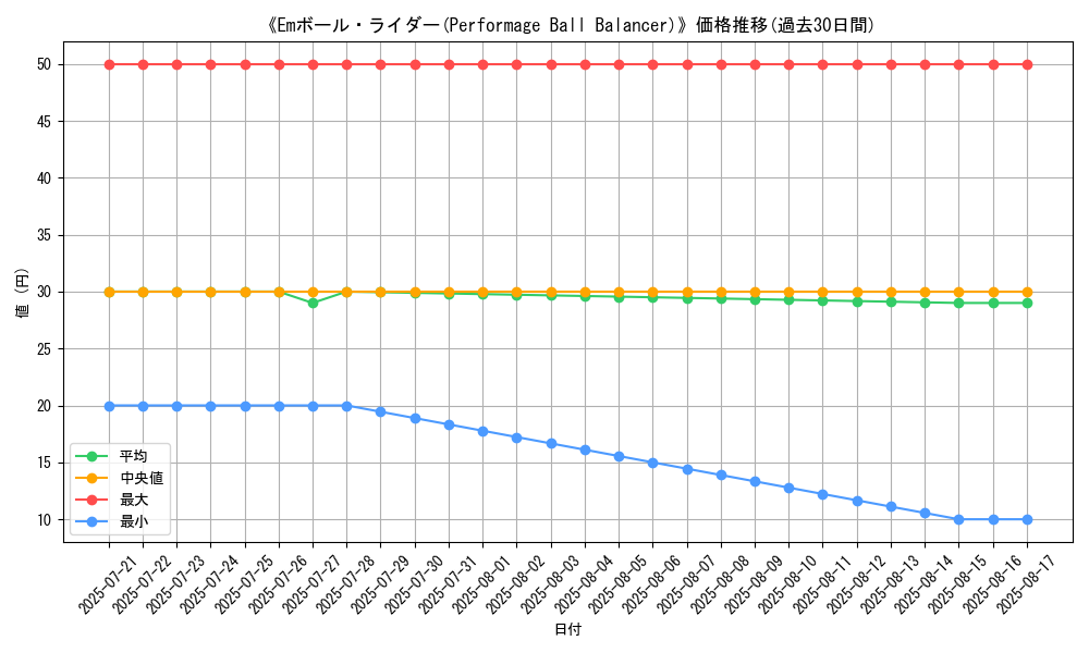 graph_card_108231