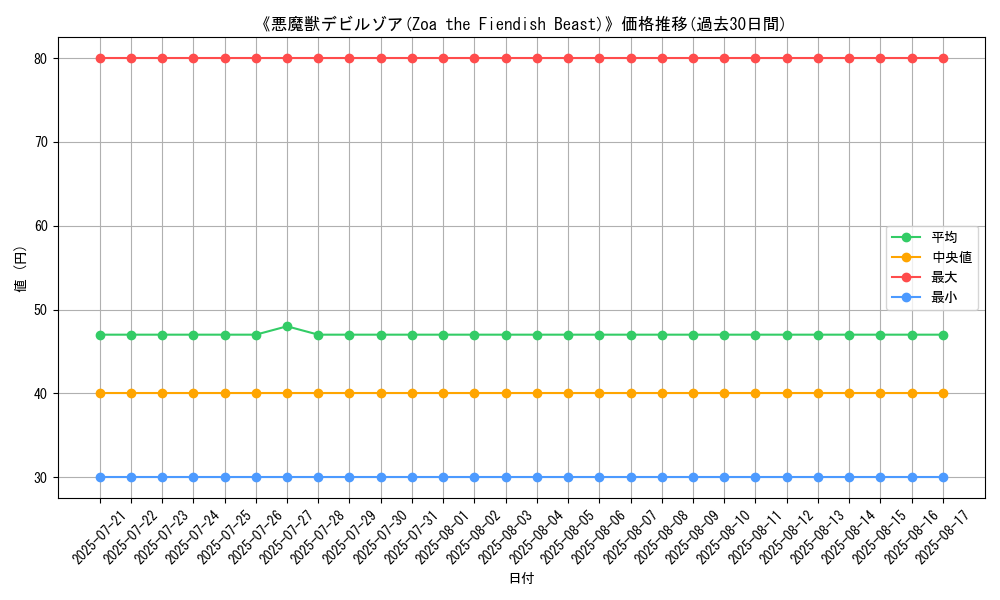 graph_card_108232