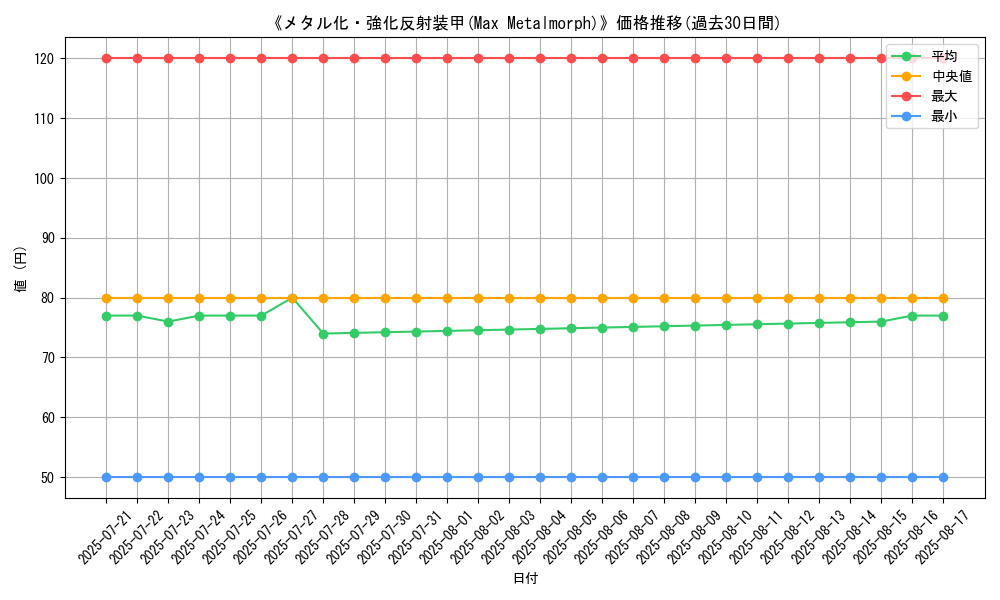 graph_card_108233