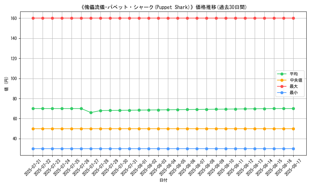 graph_card_108234