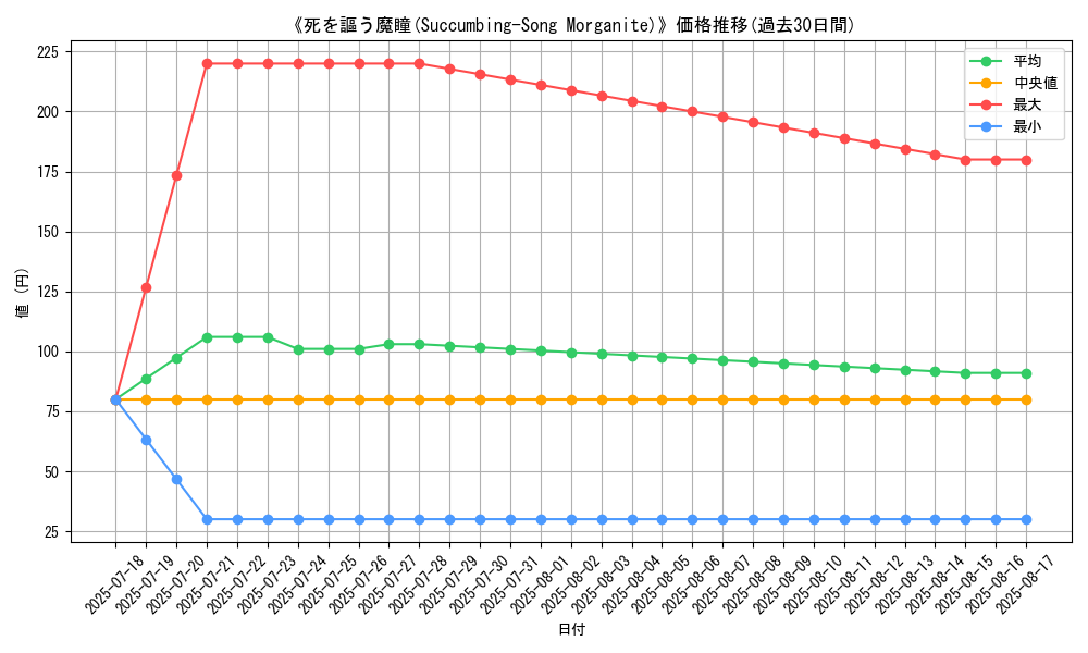 graph_card_108235