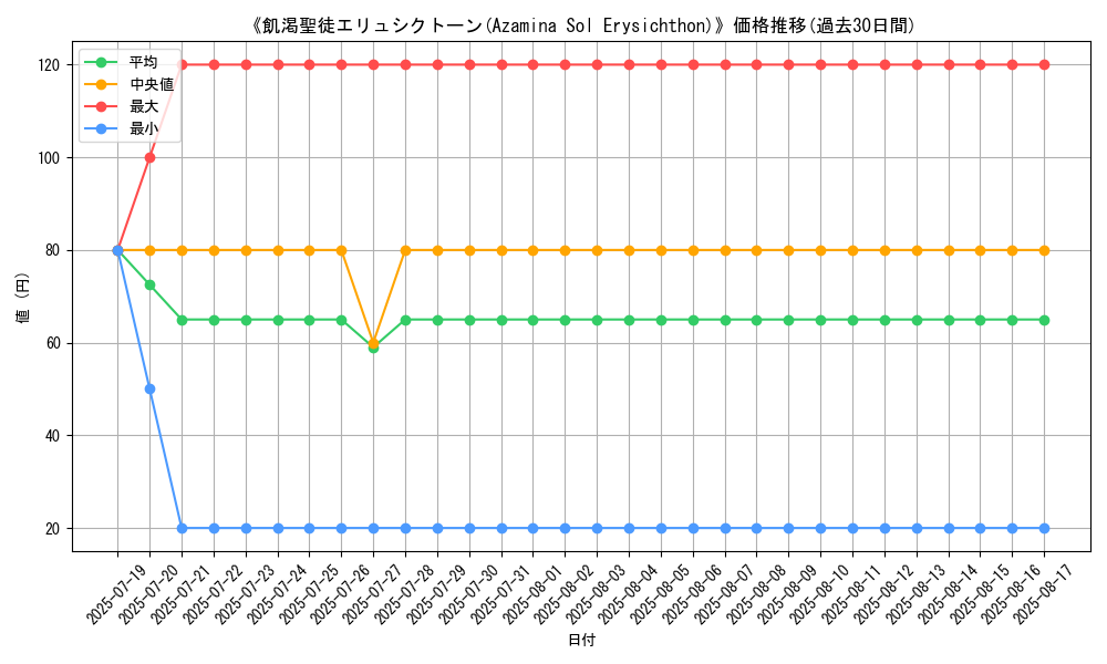 graph_card_108236