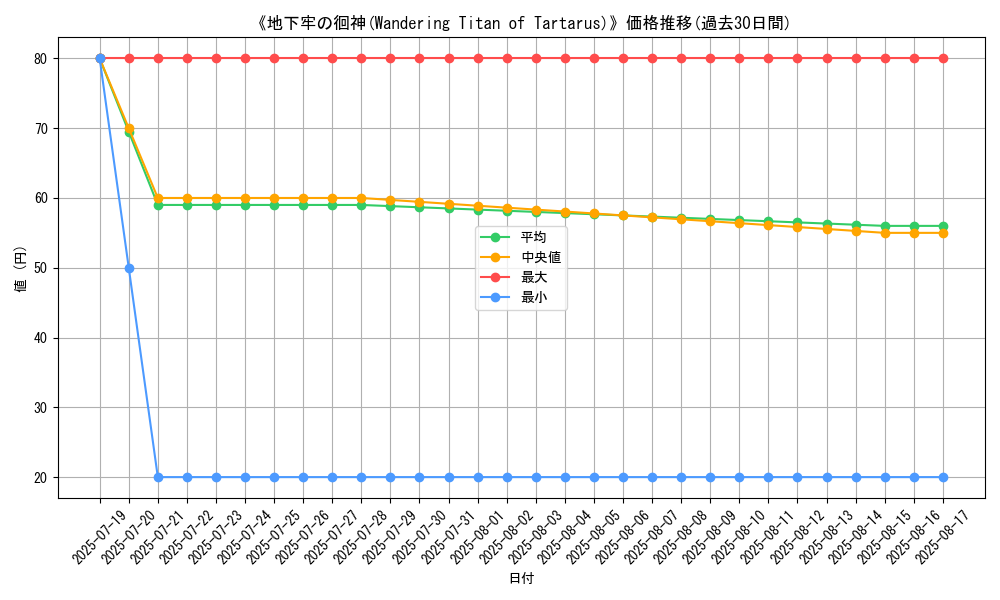 graph_card_108237