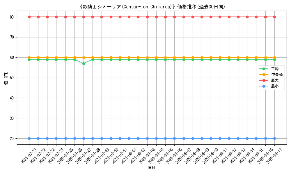 graph_card_108238