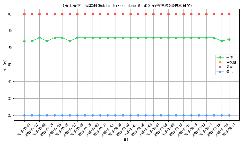 graph_card_108239