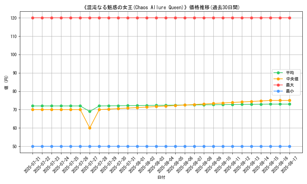 graph_card_108240
