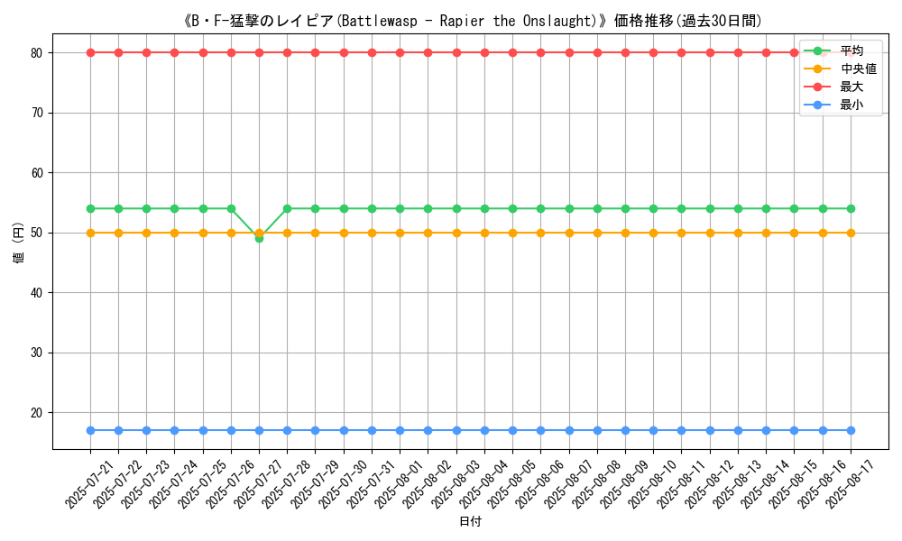 graph_card_108241
