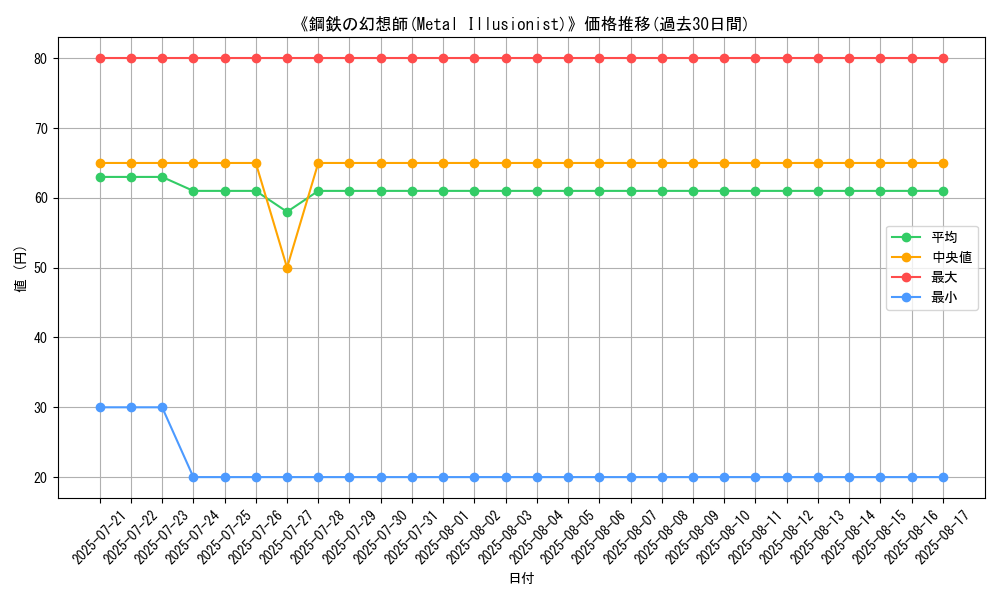 graph_card_108242