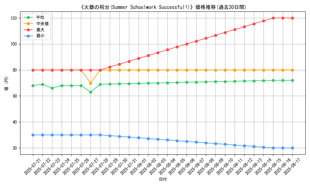 graph_card_108243