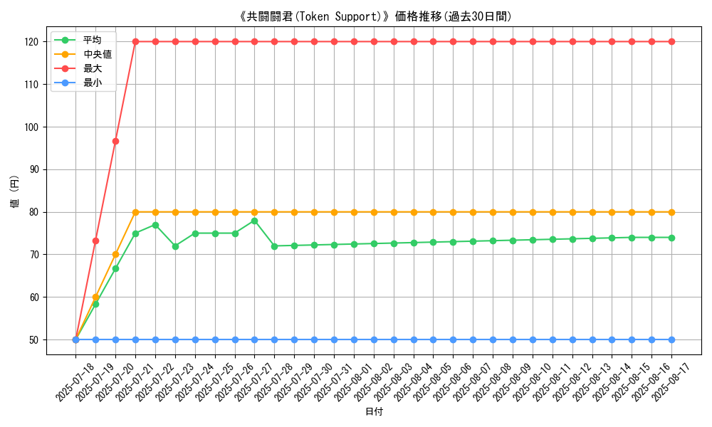 graph_card_108244