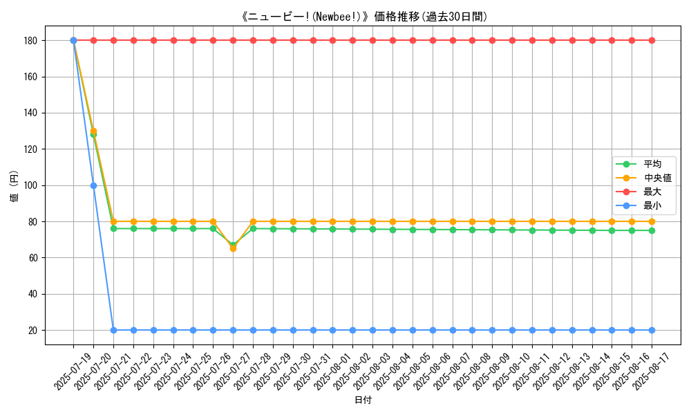 graph_card_108245