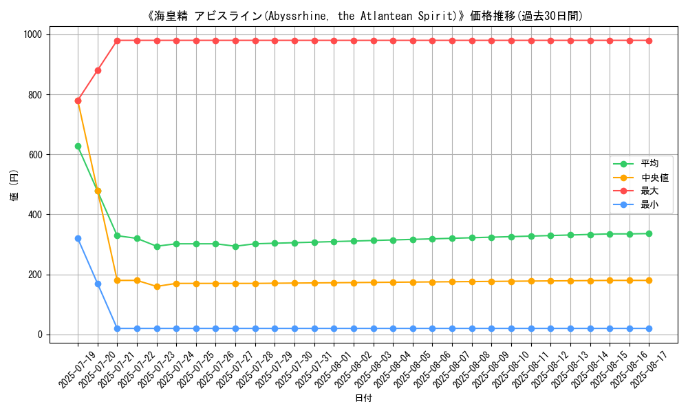 graph_card_108246
