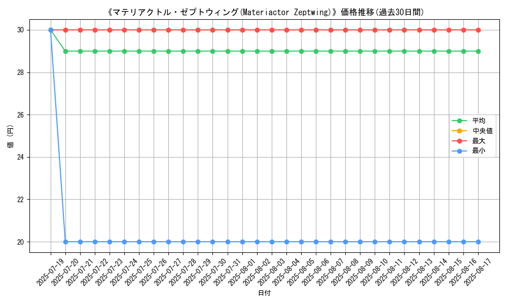 graph_card_108316