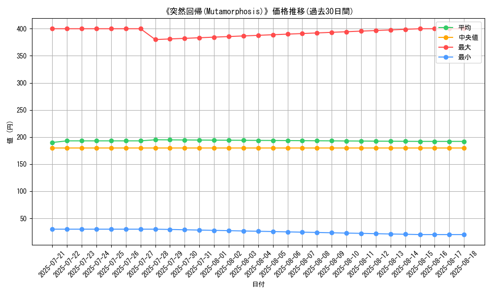 graph_card_108324
