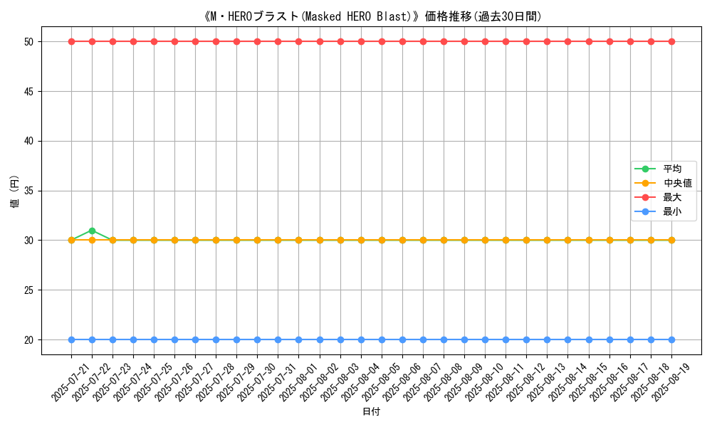 graph_card_108354