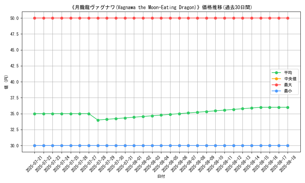 graph_card_108476