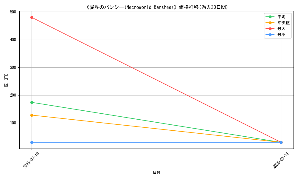 graph_card_108511