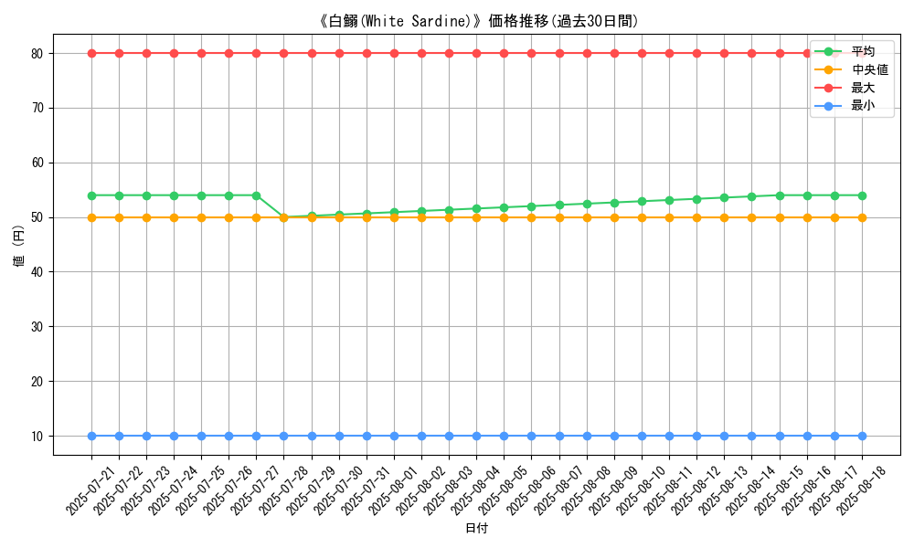 graph_card_108560