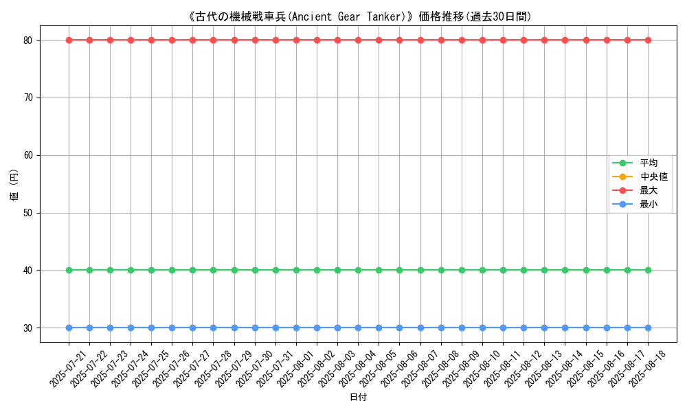 graph_card_108563