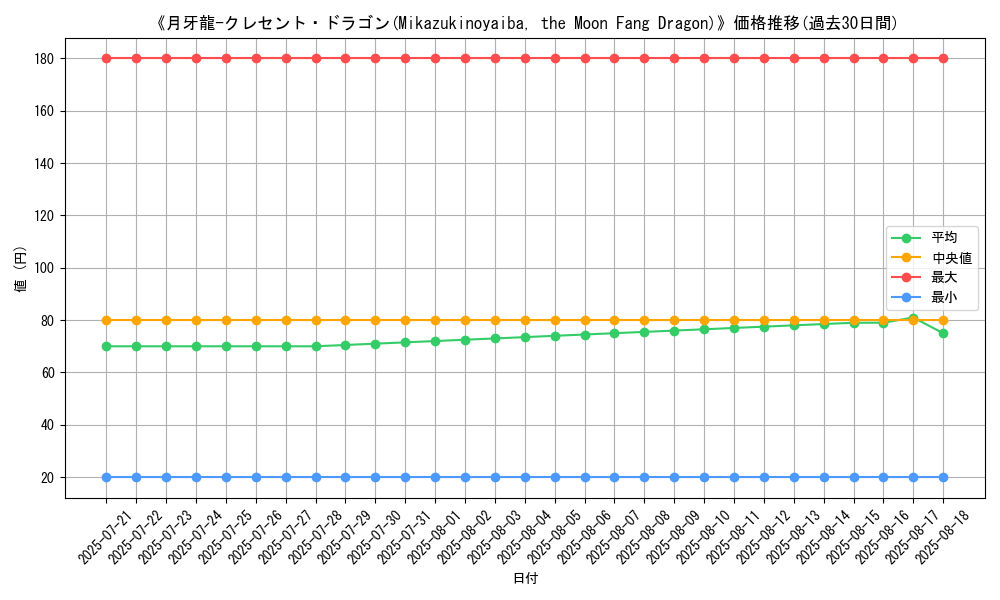 graph_card_108569