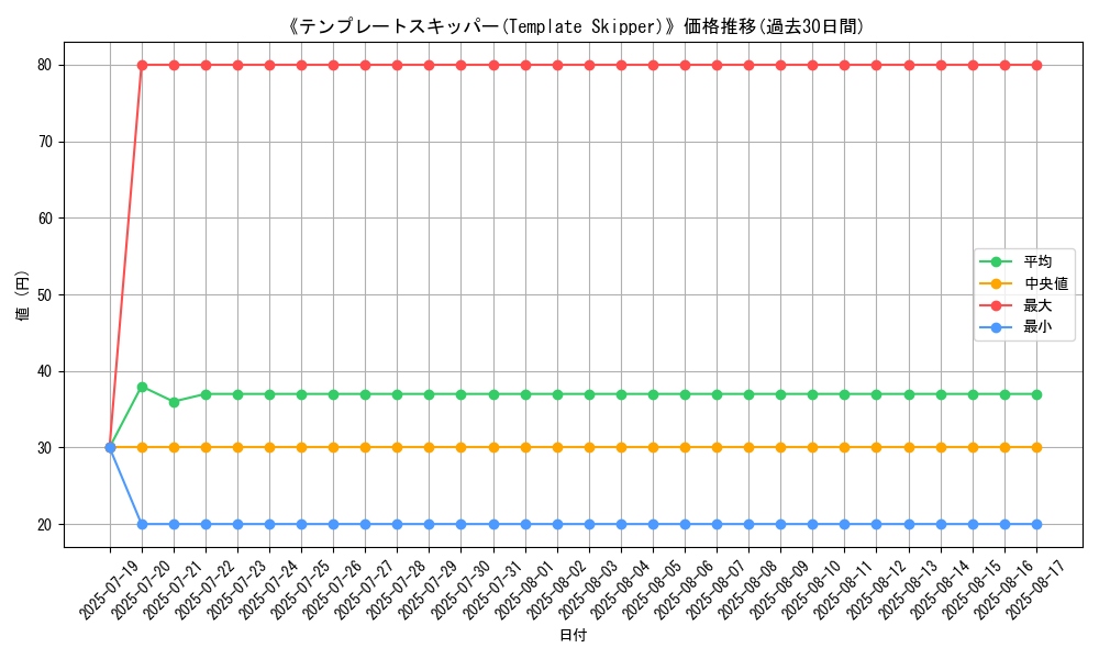 graph_card_108575