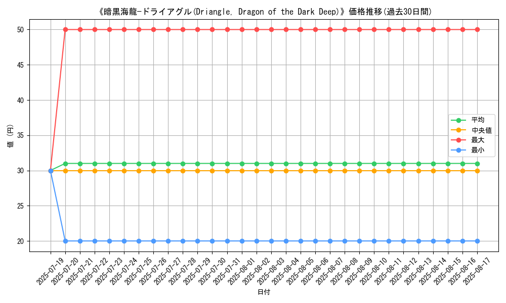 graph_card_108576