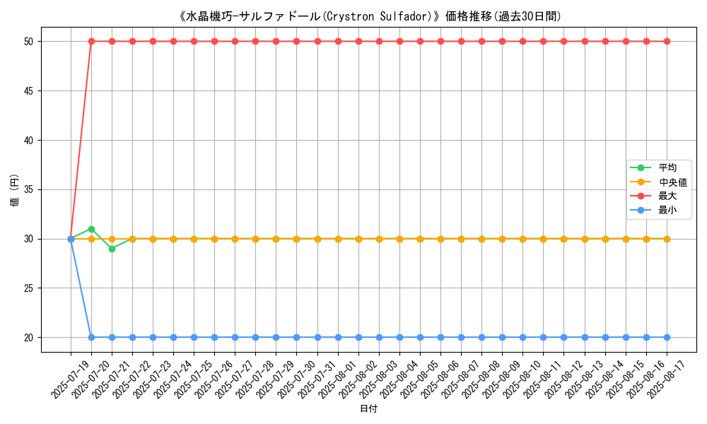 graph_card_108577
