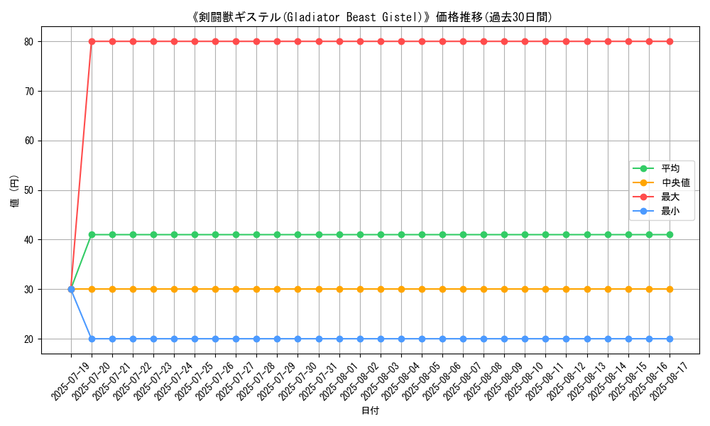 graph_card_108578