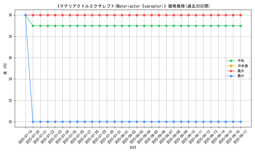 graph_card_108579
