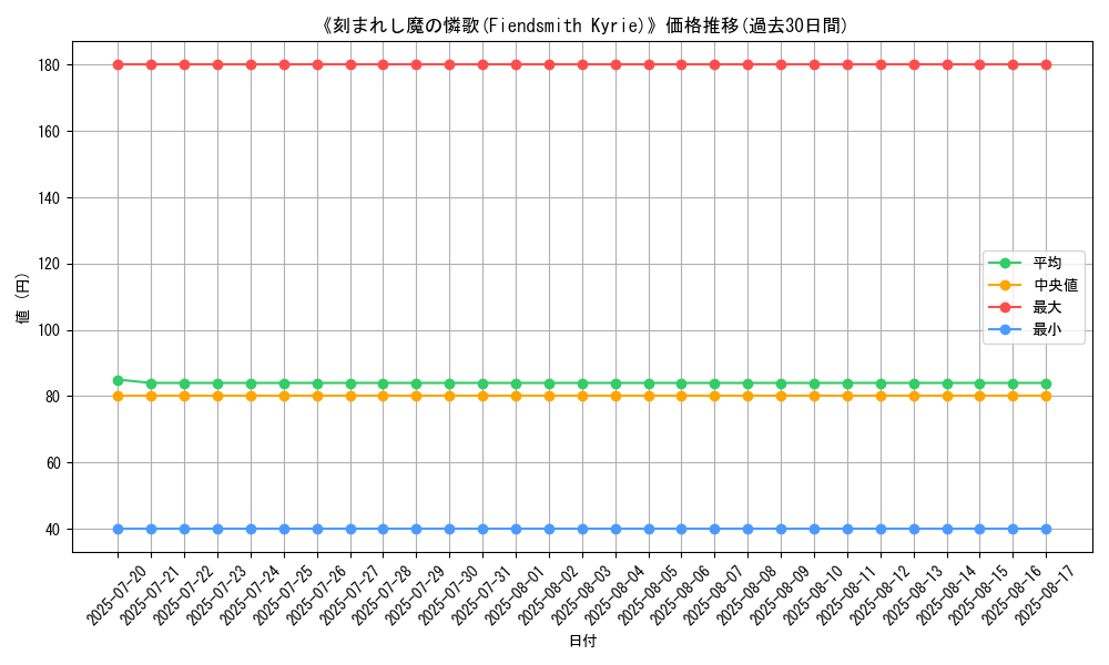 graph_card_108580