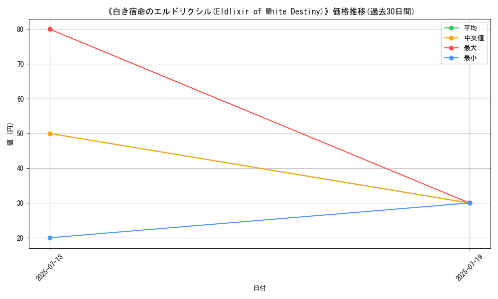 graph_card_108613