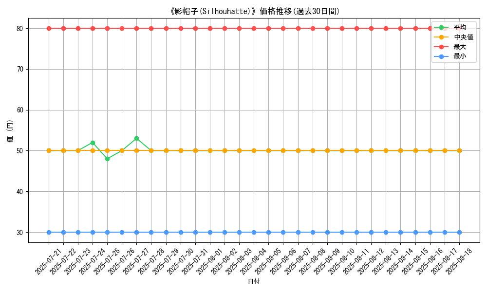 graph_card_108624