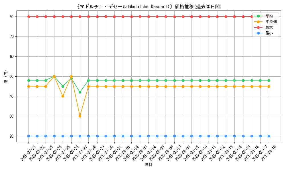 graph_card_108625