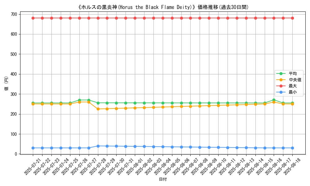 graph_card_108699