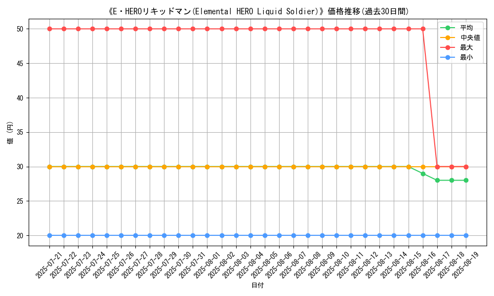 graph_card_108713