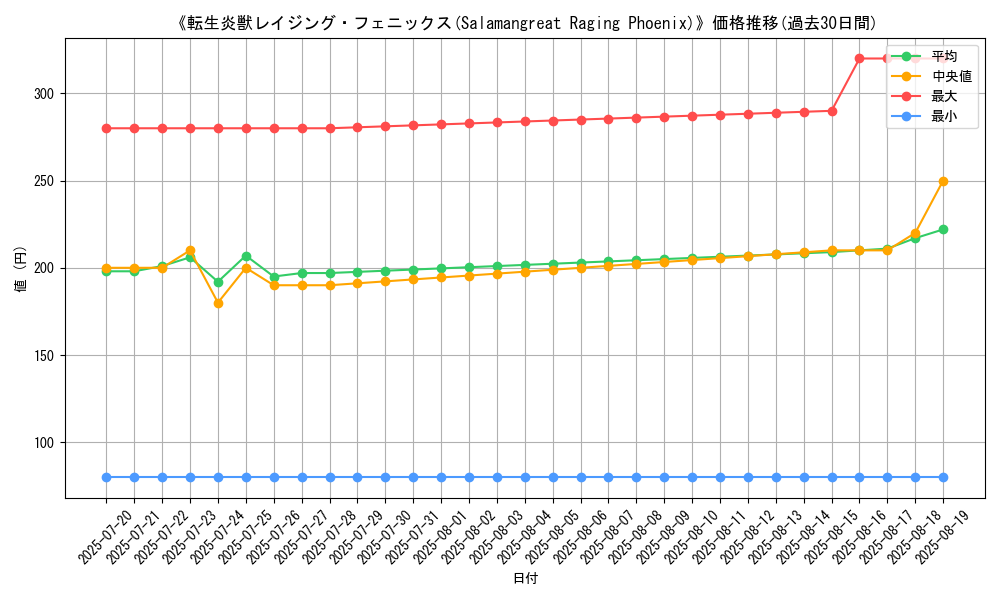 graph_card_108737