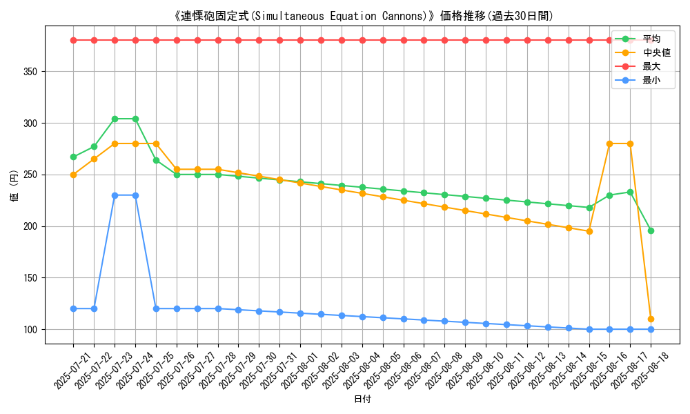 graph_card_108767