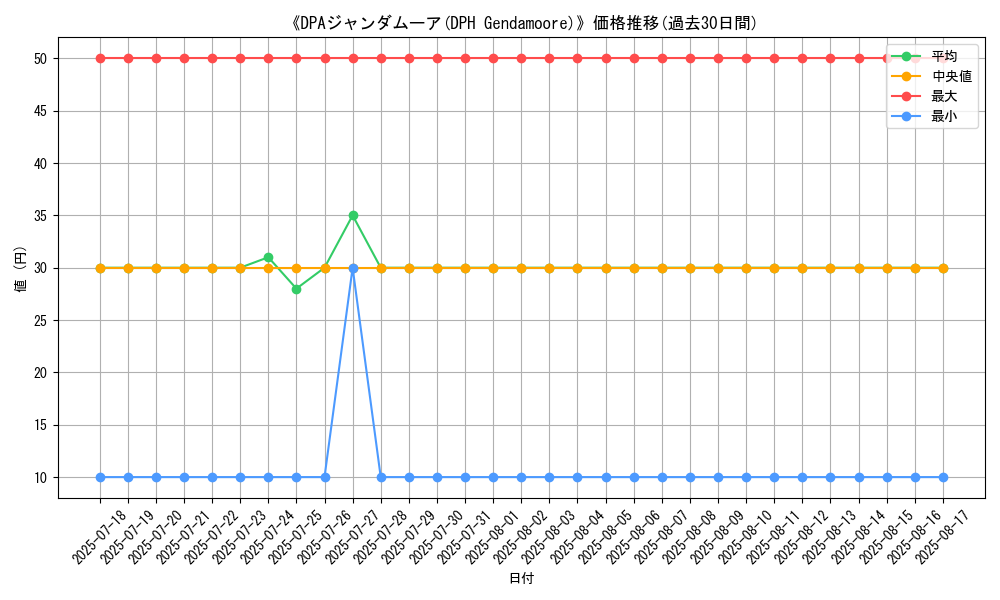 graph_card_108820