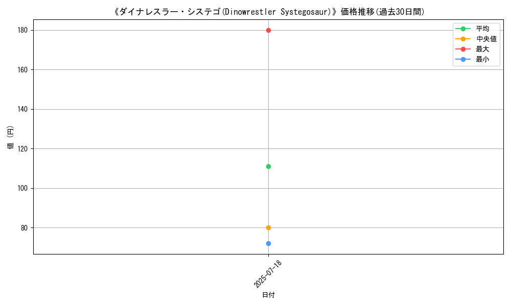 graph_card_108852