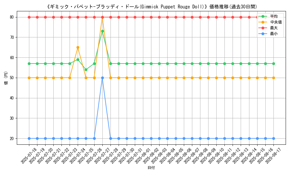 graph_card_108859