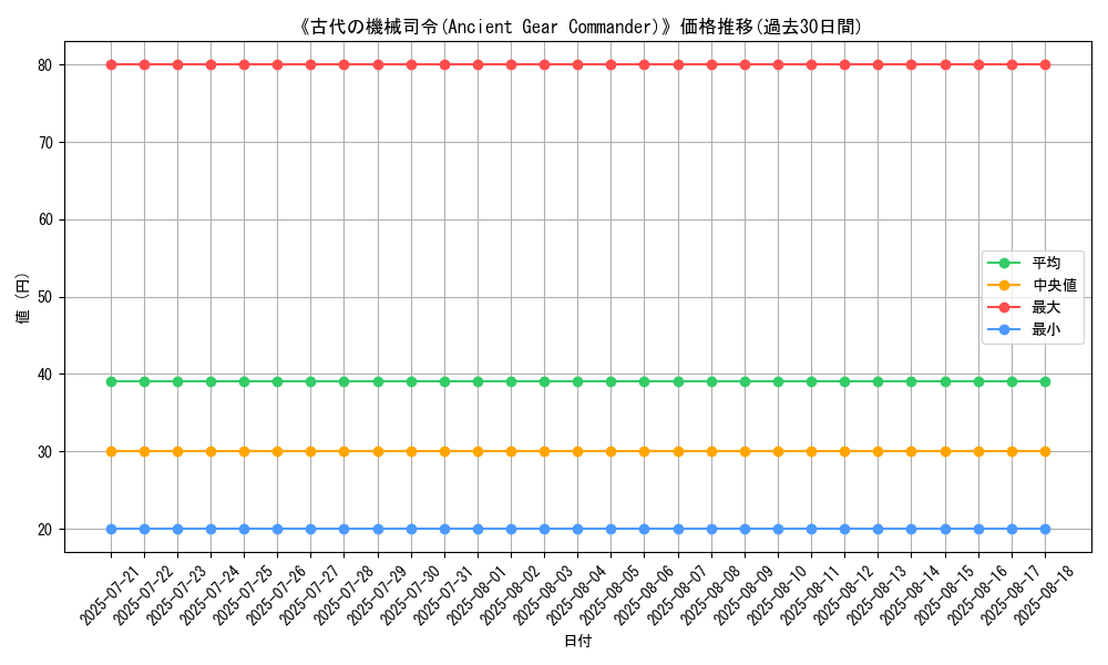 graph_card_108878