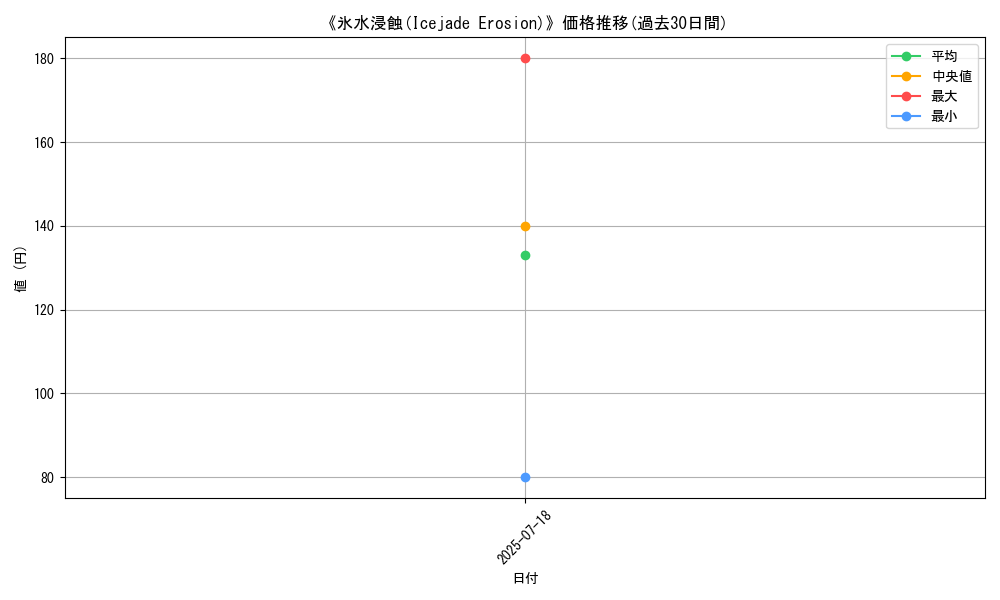graph_card_108885