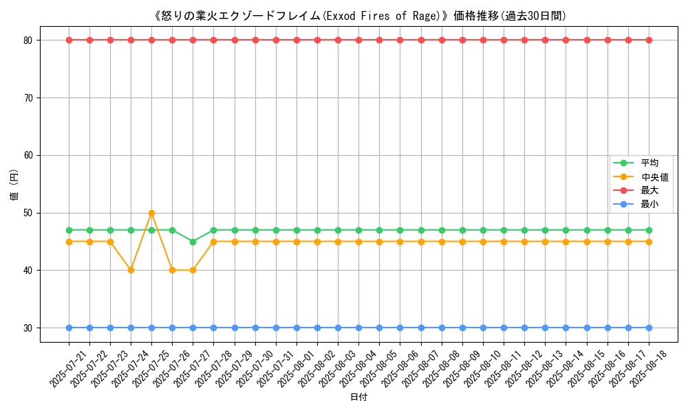 graph_card_108905