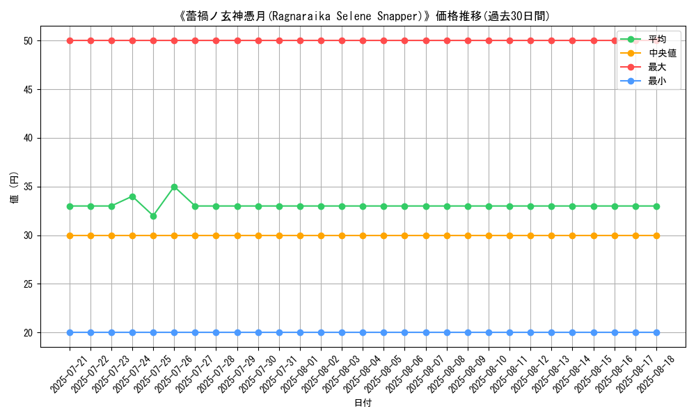 graph_card_108906