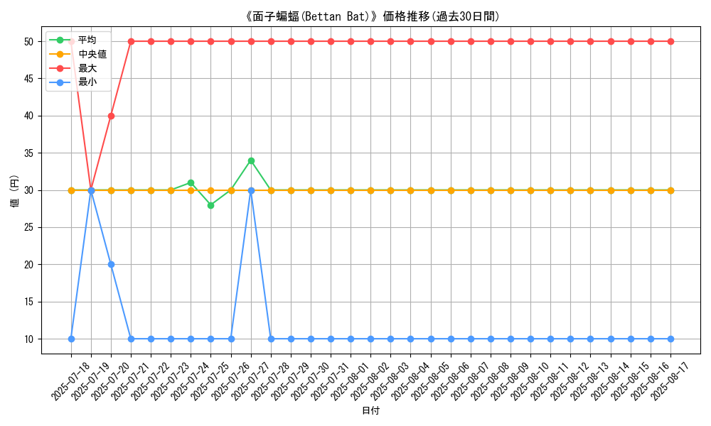 graph_card_108907