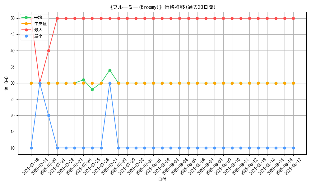 graph_card_108908