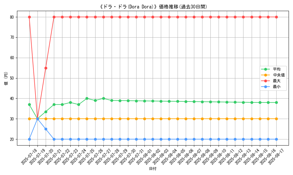 graph_card_108909