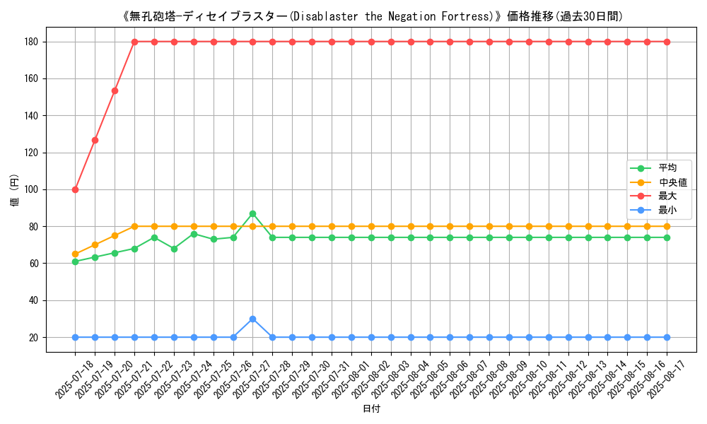 graph_card_108910