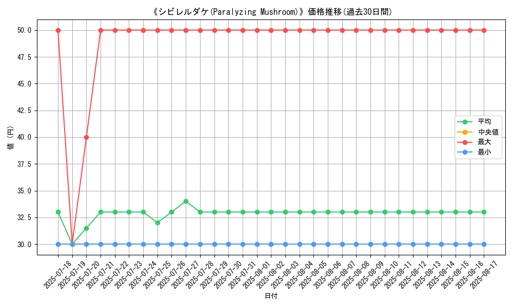 graph_card_108911
