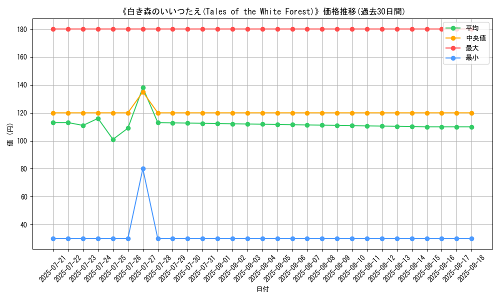 graph_card_108912